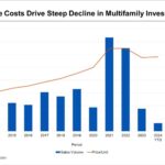 Breaking Point: How Rising Insurance Costs Drove 143,554 Families Out of California