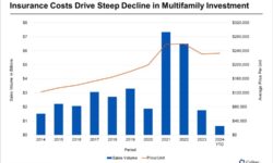 Breaking Point: How Rising Insurance Costs Drove 143,554 Families Out of California