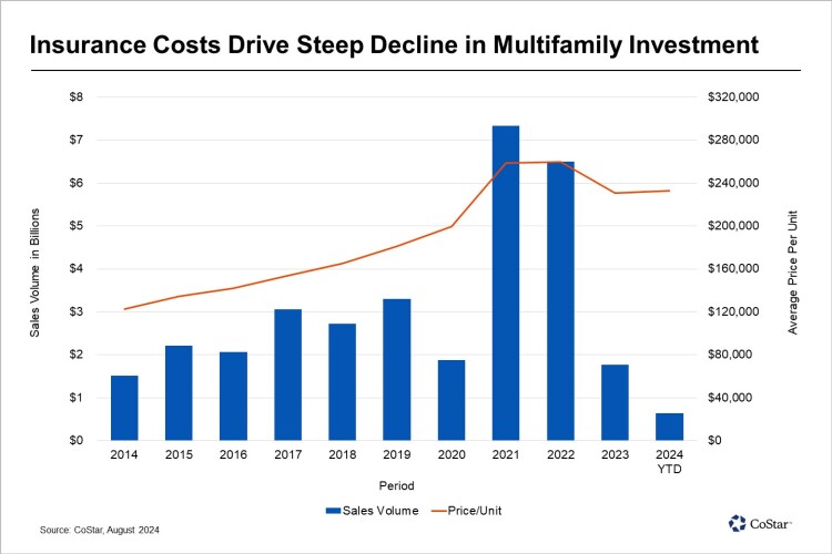 Breaking Point: How Rising Insurance Costs Drove 143,554 Families Out of California